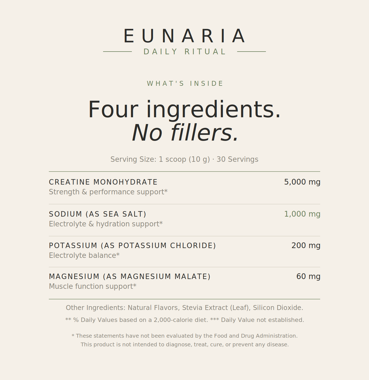 Eunaria Creatine + Hydration clean ingredients card - four ingredients, no fillers