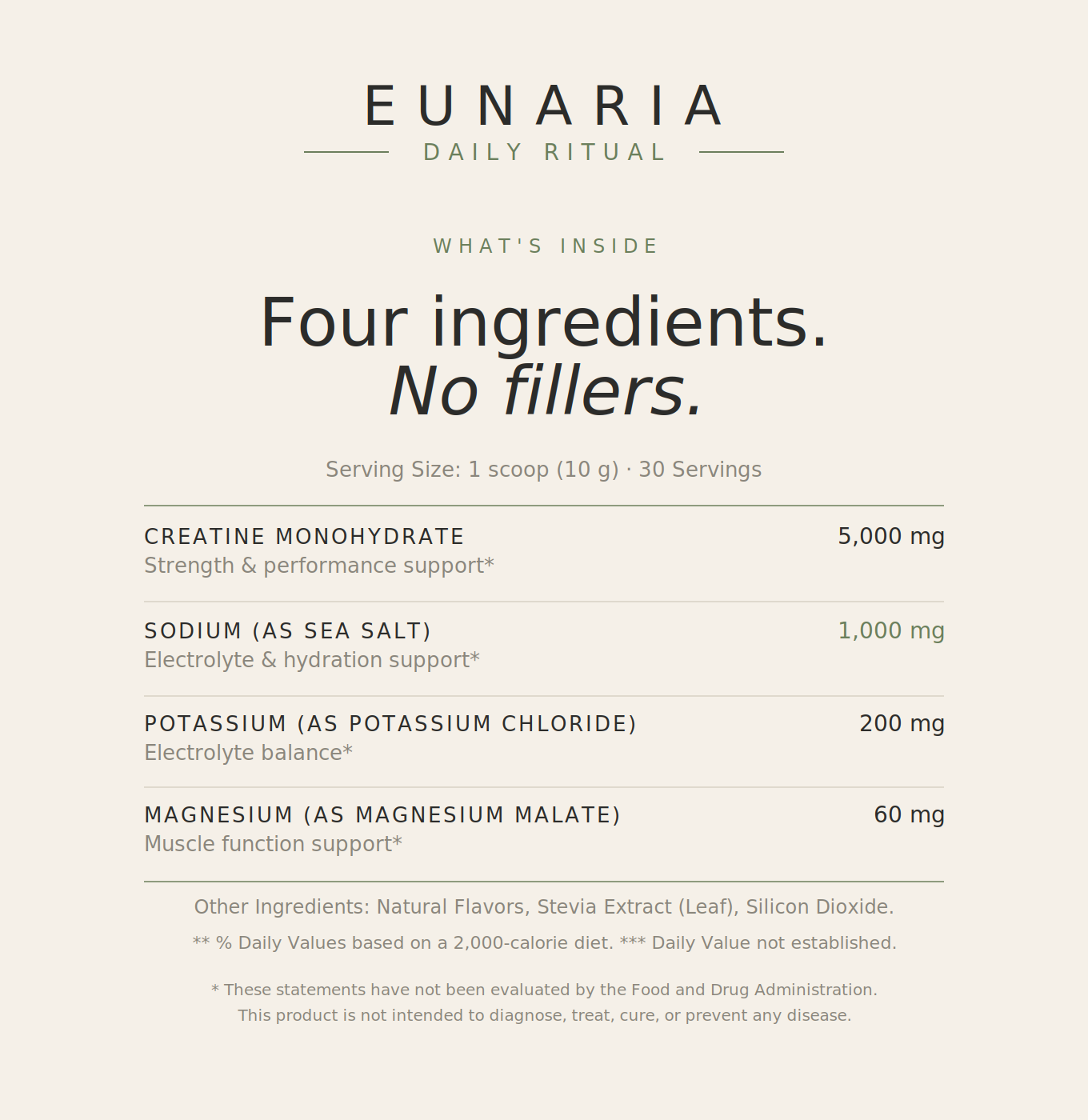 Eunaria Creatine + Hydration clean ingredients card - four ingredients, no fillers
