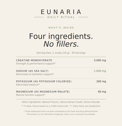 Eunaria Creatine + Hydration clean ingredients card - four ingredients, no fillers